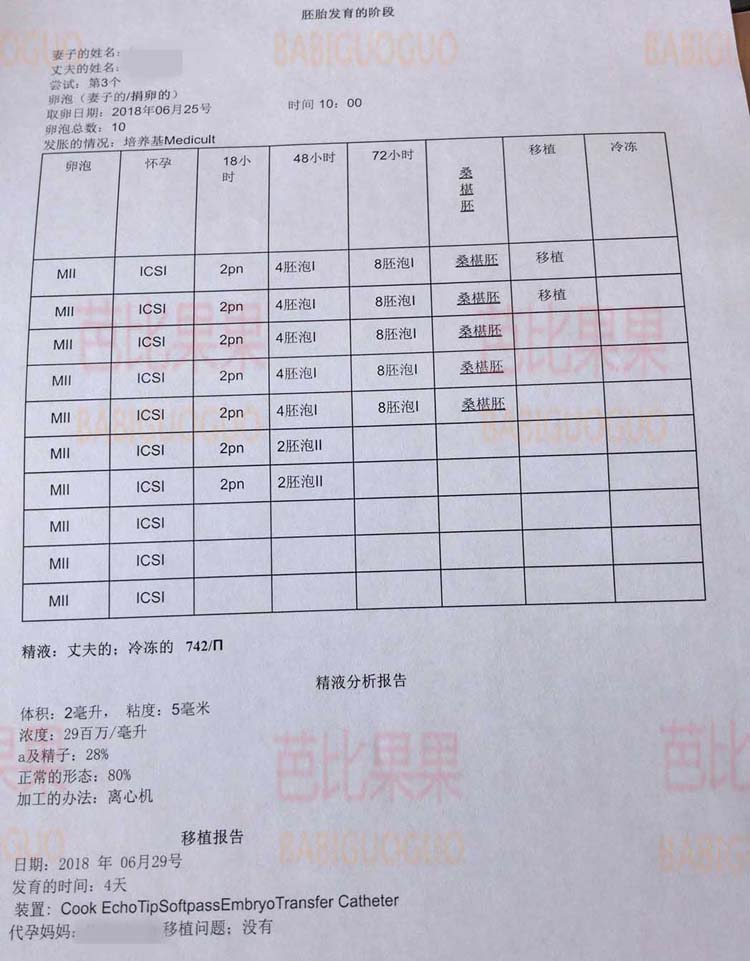 彼奥医院自卵转供卵试管