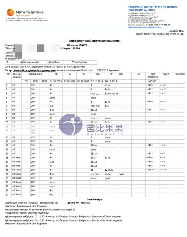 乌克兰捐试管期间游玩基辅