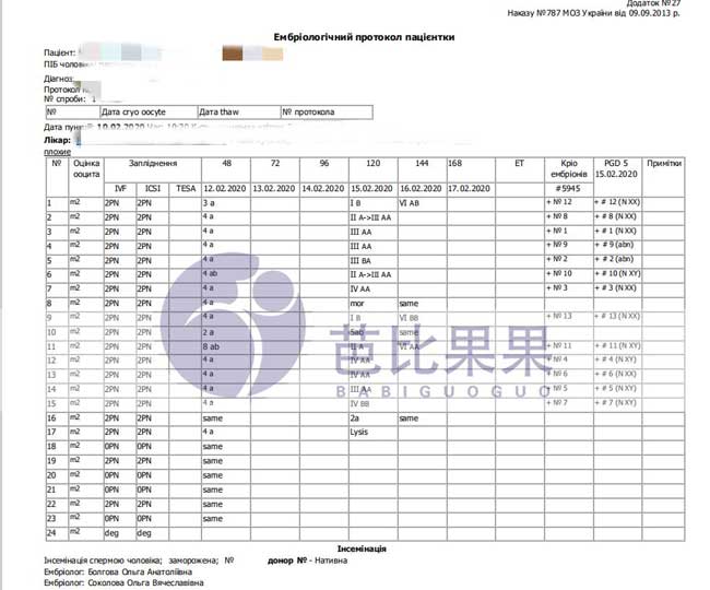 乌克兰试管PGD筛查报告