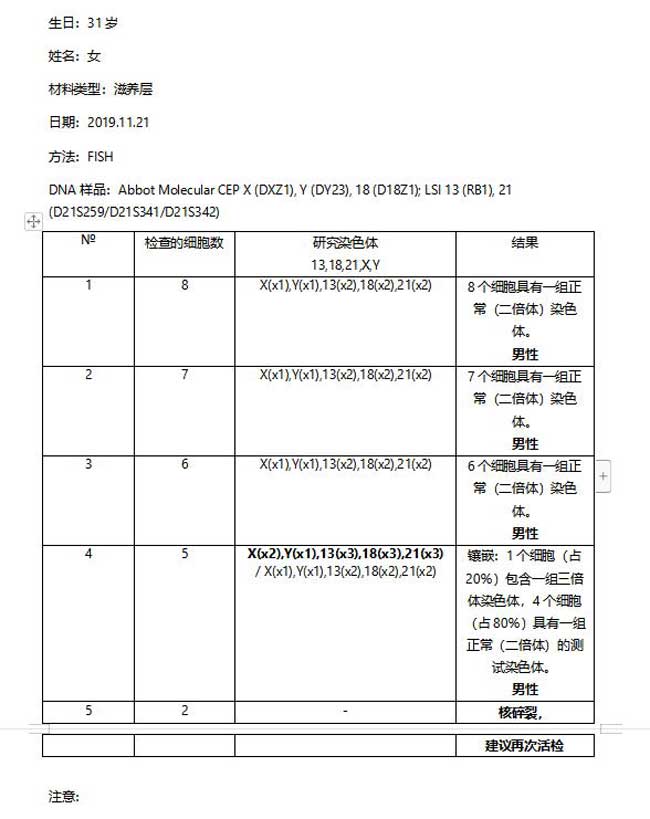 自卵试管胚胎筛查