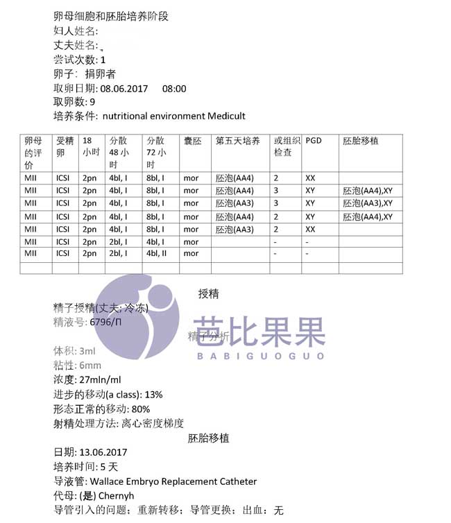 乌克兰代理孕母第一次移植验孕