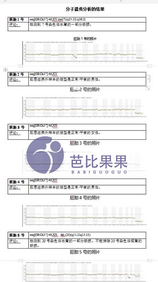 胚胎做NGS筛查结果