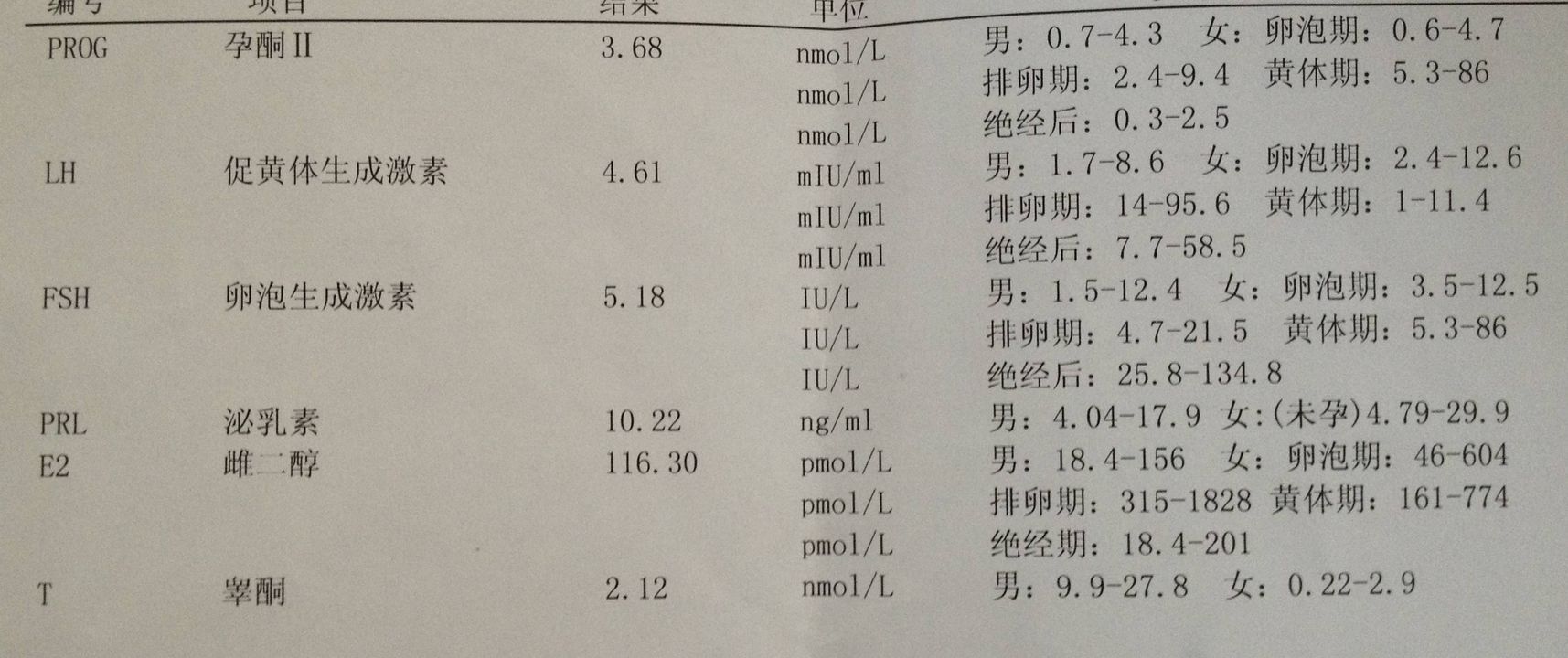 性激素六项化验单