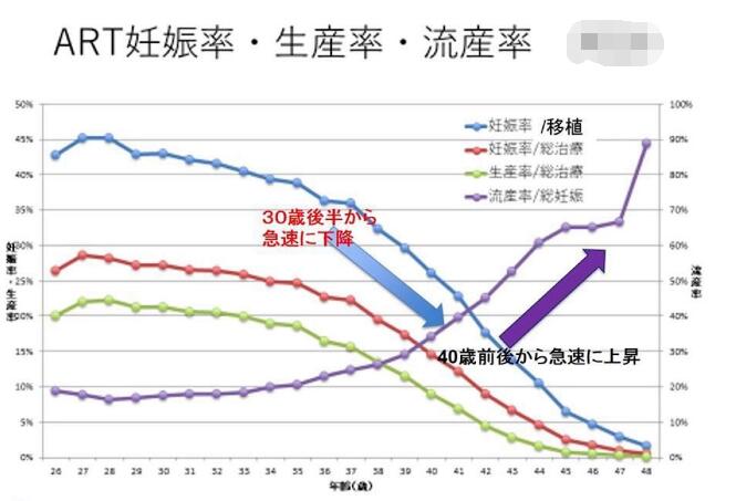 泰国第三代试管婴儿技术可以帮助高龄女性提高妊娠率