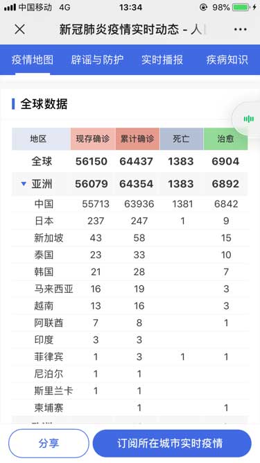 新型肺炎国外情况